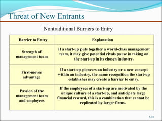 Threat of New Entrants
5-18
Barrier to Entry Explanation
Nontraditional Barriers to Entry
Strength of
management team
If a start-up puts together a world-class management
team, it may give potential rivals pause in taking on
the start-up in its chosen industry.
First-mover
advantage
If a start-up pioneers an industry or a new concept
within an industry, the name recognition the start-up
establishes may create a barrier to entry.
Passion of the
management team
and employees
If the employees of a start-up are motivated by the
unique culture of a start-up, and anticipate large
financial reward, this is a combination that cannot be
replicated by larger firms.
 