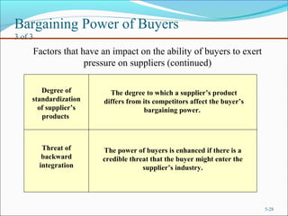 Bargaining Power of Buyers
3 of 3
5-28
Factors that have an impact on the ability of buyers to exert
pressure on suppliers (continued)
Degree of
standardization
of supplier’s
products
Threat of
backward
integration
The power of buyers is enhanced if there is a
credible threat that the buyer might enter the
supplier’s industry.
The degree to which a supplier’s product
differs from its competitors affect the buyer’s
bargaining power.
 