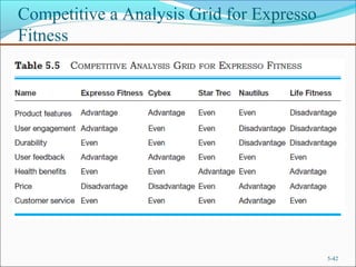 Competitive a Analysis Grid for Expresso
Fitness
5-42
 