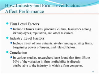 How Industry and Firm-Level Factors
Affect Performance
Firm Level Factors
Include a firm’s assets, products, culture, teamwork among
its employees, reputation, and other resources.
Industry Level Factors
Include threat of new entrants, rivalry among existing firms,
bargaining power of buyers, and related factors.
Conclusion
In various studies, researchers have found that from 8% to
30% of the variation in firm profitability is directly
attributable to the industry in which a firm competes.
5-5
 