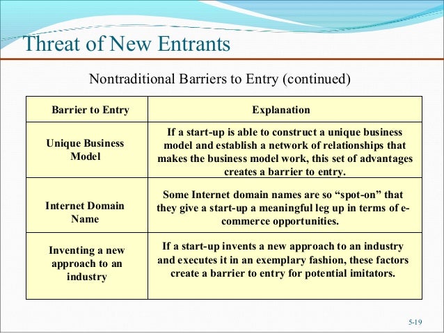 the threat of new entrants in an industry is high when
