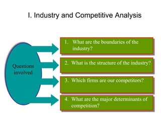 I. Industry and Competitive Analysis
Questions
involved
1. What are the boundaries of the
industry?
2. What is the structure of the industry?
3. Which firms are our competitors?
4. What are the major determinants of
competition?
 