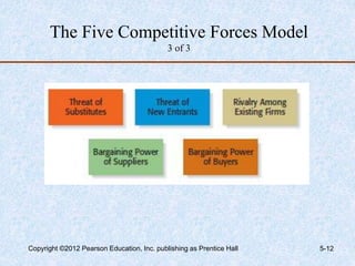 Industry and Competitor Engineering Analysis.ppt