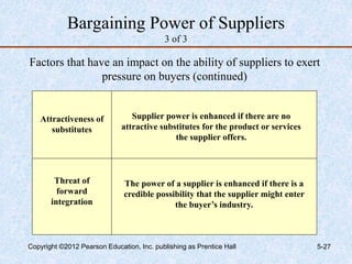 Bargaining Power of Suppliers
3 of 3
Factors that have an impact on the ability of suppliers to exert
pressure on buyers (continued)
Attractiveness of
substitutes
Threat of
forward
integration
The power of a supplier is enhanced if there is a
credible possibility that the supplier might enter
the buyer’s industry.
Supplier power is enhanced if there are no
attractive substitutes for the product or services
the supplier offers.
Copyright ©2012 Pearson Education, Inc. publishing as Prentice Hall 5-27
 