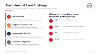 The Industrial Asset Challenge
Idle stock is not just a storage problem — it is a working-capital and decision-making problem.
1 Idle inventory
Capital remains locked in non-core stock.
2 Fragmented buyer reach
Traditional disposal may depend on a limited local network.
3 Opaque price discovery
Negotiated selling can make true market value harder to test.
4 Execution complexity
Inspection, documentation, payment and logistics add friction.
IAH converts complexity into a
structured auction journey
1
LIST Structured asset information
2
VERIFY KYC / documentation / inspection support
3
BID Competitive auction participation
4
CLOSE Winner, payment & transaction coordination
INDUSTRY AUCTION HUB | CORPORATE PROFILE 2026 03
 