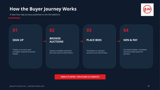 How the Buyer Journey Works
A clear four-step process published on the IAH platform.
01
SIGN UP
Create an account and
complete required business
details.
→
02
BROWSE
AUCTIONS
Explore available industrial
lots and auction information.
→
03
PLACE BIDS
Participate in selected
auctions and submit bids.
→
04
WIN & PAY
Successful bidder completes
the prescribed payment
process.
SIMPLE TO ENTER • STRUCTURED TO COMPLETE
INDUSTRY AUCTION HUB | CORPORATE PROFILE 2026 04
 