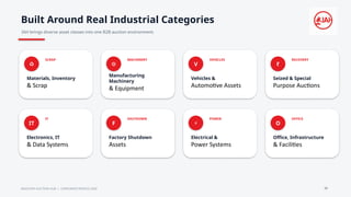 Built Around Real Industrial Categories
IAH brings diverse asset classes into one B2B auction environment.
♻
SCRAP
Materials, Inventory
& Scrap
⚙
MACHINERY
Manufacturing
Machinery
& Equipment
V
VEHICLES
Vehicles &
Automotive Assets
₹
RECOVERY
Seized & Special
Purpose Auctions
IT
IT
Electronics, IT
& Data Systems
F
SHUTDOWN
Factory Shutdown
Assets
⚡
POWER
Electrical &
Power Systems
O
OFFICE
Office, Infrastructure
& Facilities
INDUSTRY AUCTION HUB | CORPORATE PROFILE 2026 05
 