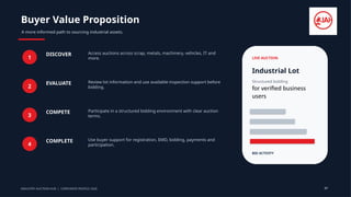 Buyer Value Proposition
A more informed path to sourcing industrial assets.
1
DISCOVER Access auctions across scrap, metals, machinery, vehicles, IT and
more.
2
EVALUATE Review lot information and use available inspection support before
bidding.
3
COMPETE Participate in a structured bidding environment with clear auction
terms.
4
COMPLETE Use buyer support for registration, EMD, bidding, payments and
participation.
LIVE AUCTION
Industrial Lot
Structured bidding
for verified business
users
BID ACTIVITY
INDUSTRY AUCTION HUB | CORPORATE PROFILE 2026 07
 