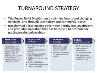 TURNAROUND STRATEGY
• Tata Power Delhi Distribution by winning hearts and changing
mindsets, and through technology and commercial savvy
• transformed a loss-making government entity into an efficient
and profitable operation that has become a benchmark for
public-private partnerships

 