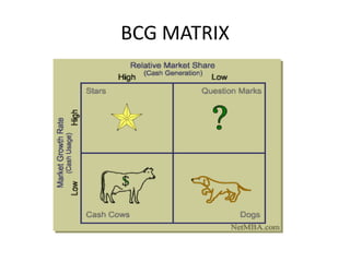 BCG MATRIX

 