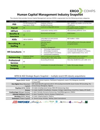  
Human Capital Management Industry Snapshot
The industry that provides Human Capital Management services (HCM) is segment...