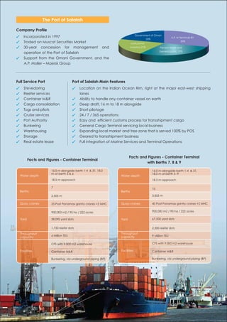 The Port of Salalah

Company Proﬁle
                                                                                Government of Oman
✓     Incorporated in 1997                                                                                        A.P. M Terminals BV
                                                                                            20%
✓     Traded on Muscat Securities Market                                    Institutional
                                                                                                                         30%

✓     30-year concession for management and                                 Investors 21%               Pension funds and
                                                                                                       General public 29%
      operation of the Port of Salalah
✓     Support from the Omani Government, and the
      A.P. Moller – Maersk Group




Full Service Port                       Port of Salalah Main Features
✓     Stevedoring                       ✓    Location on the Indian Ocean Rim, right at the major east-west shipping
✓     Reefer services                        lanes
✓     Container M&R                     ✓    Ability to handle any container vessel on earth
✓     Cargo consolidation               ✓    Deep draft, 16 m to 18 m alongside
✓     Tugs and pilots                   ✓    Short pilotage
✓     Cruise services                   ✓    24 / 7 / 365 operations
✓     Port Authority                    ✓    Easy and efﬁcient customs process for transshipment cargo
✓     Bunkering                         ✓    General Cargo Terminal servicing local business
✓     Warehousing                       ✓    Expanding local market and free zone that is served 100% by POS
✓     Storage                           ✓    Geared to transshipment business
✓     Real estate lease                 ✓    Full integration of Marine Services and Terminal Operations



                                                                          Facts and Figures - Container Terminal
           Facts and Figures - Container Terminal
                                                                                   with Berths 7, 8 & 9

                        16.0 m alongside berth 1-4 & 31, 18.0                                     16.0 m alongside berth 1-4 & 31,
                        m at berth 5 & 6                                                          18.0 m at berth 5 -9
    Water depth                                                    Water depth
                        18.5 m approach                                                           18.5 m approach

                        7                                                                         10
    Berths                                                         Berths
                        2,505 m                                                                   3,855 m

    Quay cranes         25 Post Panamax gantry cranes +2 MHC       Quay cranes                    40 Post Panamax gantry cranes +2 MHC


                        900,000 m2 / 90 ha / 222 acres                                            900,000 m2 / 90 ha / 222 acres

    Yard                58,090 yard slots                          Yard                           67,500 yard slots


                        1,750 reefer slots                                                        2,500 reefer slots
    Throughput                                                     Throughput
                        6 Million TEU                              capacity                       9 Million TEU
    capacity

                        CFS with 9,000 m2 warehouse                                               CFS with 9,000 m2 warehouse

    Facilities          Container M&R                              Facilities                     Container M&R

                        Bunkering, via underground piping (BP)                                    Bunkering, via underground piping (BP)
 