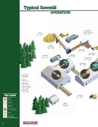 Industry Brochure - Paper & Forest | PDF