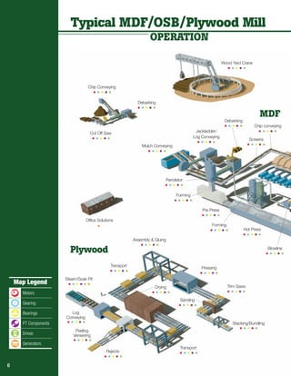 Industry Brochure - Paper & Forest | PDF