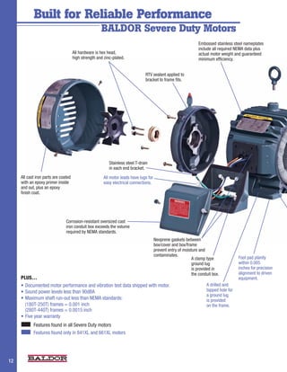 Built for Reliable Performance
                                                      BALDOR Severe Duty Motors
                                                                                                                  Embossed	stainless	steel	nameplates
                                                                                                                  include	all	required	NEMA	data	plus
                                      All	hardware	is	hex	head,                                                   actual	motor	weight	and	guaranteed
                                      high	strength	and	zinc-plated.                                              minimum	efficiency.


                                                                                RTV	sealant	applied	to
                                                                                bracket	to	frame	fits.




                                                           Stainless	steel	T-drain
                                                           in	each	end	bracket.
     All	cast	iron	parts	are	coated                     All	motor	leads	have	lugs	for
     with	an	epoxy	primer	inside                        easy	electrical	connections.
     and	out,	plus	an	epoxy
     finish	coat.




                                Corrosion-resistant	oversized	cast	
                                iron	conduit	box	exceeds	the	volume	
                                required	by	NEMA	standards.
                                                                                        Neoprene	gaskets	between	
                                                                                        box/cover	and	box/frame	
                                                                                        prevent	entry	of	moisture	and	
                                                                                        contaminates.
                                                                                                              A	clamp	type              Foot	pad	planity	
                                                                                                              ground	lug                within	0.005	
                                                                                                              is	provided	in            inches	for	precision	
                                                                                                              the	conduit	box.          alignment	to	driven	
     PLUS…                                                                                                                              equipment.
     •	Documented	motor	performance	and	vibration	test	data	shipped	with	motor.                                       A	drilled	and
     •	Sound	power	levels	less	than	90dBA                                                                             tapped	hole	for
                                                                                                                      a	ground	lug
     •	Maximum	shaft	run-out	less	than	NEMA	standards:                                                                is	provided
     	 (180T-250T)	frames	=	0.001	inch                                                                                on	the	frame.
     	 (280T-440T)	frames	=	0.0015	inch
     •	Five	year	warranty
     n      Features	found	in	all	Severe	Duty	motors
     n      Features	found	only	in	841XL	and	661XL	motors



                                                                                                                                                                2
12
 