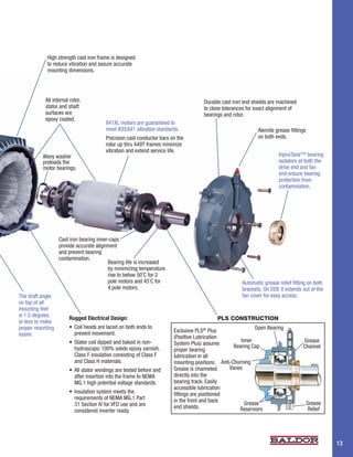 High	strength	cast	iron	frame	is	designed	
            to	reduce	vibration	and	assure	accurate	
            mounting	dimensions.




           All	internal	rotor,                                                      Durable	cast	iron	end	shields	are	machined	
           stator	and	shaft                                                         to	close	tolerances	for	exact	alignment	of	
           surfaces	are                                                             bearings	and	rotor.
           epoxy	coated.
                                        841XL	motors	are	guaranteed	to	
                                        meet	IEEE841	vibration	standards.                                   Alemite	grease	fittings
                                        Precision	cast	conductor	bars	on	the	                               on	both	ends.
                                        rotor	up	thru	449T	frames	minimize	
                                        vibration	and	extend	service	life.
          Wavy	washer                                                                                                 Inpro/Seal™	bearing	
          preloads	the                                                                                                isolators	at	both	the	
          motor	bearings.                                                                                             drive	end	and	fan	
                                                                                                                      end	ensure	bearing	
                                                                                                                      protection	from	
                                                                                                                      contamination.




                   Cast	iron	bearing	inner-caps	
                   provide	accurate	alignment
                   and	prevent	bearing	
                   contamination.
                                          Bearing	life	is	increased	
                                          by	minimizing	temperature	
                                          rise	to	below	50˚C	for	2	
                                          pole	motors	and	45˚C	for                                   Automatic	grease	relief	fitting	on	both	
                                          4	pole	motors.                                             brackets.	On	ODE	it	extends	out	of	the	
The	draft	angle	                                                                                     fan	cover	for	easy	access.
on	top	of	all	
mounting	feet	
is	1.5	degrees	
                       Rugged Electrical Design:                                          PLS CONSTRUCTION
or	less	to	make	
proper	mounting	       •	 Coil	heads	are	laced	on	both	ends	to	                                            Open	Bearing
                          prevent	movement.                            Exclusive	PLS®	Plus
easier.                                                                (Positive	Lubrication
                       •	 Stator	coil	dipped	and	baked	in	non-                                       Inner                        Grease
                                                                       System	Plus)	assures       Bearing	Cap
                          hydroscopic	100%	solids	epoxy	varnish.	                                                                 Channel
                                                                       proper	bearing	
                          Class	F	insulation	consisting	of	Class	F	    lubrication	in	all	
                          and	Class	H	materials.                       mounting	positions. Anti-Churning
                       •	 All	stator	windings	are	tested	before	and	   Grease	is	channeled	     Vanes
                          after	insertion	into	the	frame	to	NEMA	      directly	into	the	
                          MG.1	high	potential	voltage	standards.       bearing	track.	Easily	
                                                                       accessible	lubrication	
                       •	 Insulation	system	meets	the	                 fittings	are	positioned	
                          requirements	of	NEMA	MG.1	Part	              in	the	front	and	back	
                          31	Section	IV	for	VFD	use	and	are	                                           Grease                         Grease
                                                                       end	shields.                 Reservoirs                        Relief
                          considered	inverter	ready.




                                                                                                                                                13
 