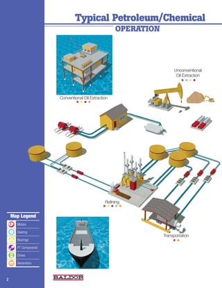 Typical Petroleum/Chemical
                                                    OPERATION




                                                                      Unconventional
                                                                       Oil Extraction
                                                                          ••••

                      Conventional Oil Extraction
                               ••••




                                               Refining
                                              •••••
    Map Legend
      Motors

      Gearing
                                                                Transportation
      Bearings                                                       ••
      PT Components

      Drives

      Generators



2
 