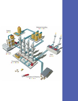 Material Handling
                                         •••••
Boilers
•••




Cooling
••••                                                      Flare
                                                          •••

          Processing
          ••••••




                       Packaging & Shipping
                           •••••




                                                                  3
 