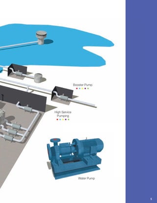 Booster Pump
                •••••




High Service
 Pumping
 •••••




                  Water Pump




                               5
 