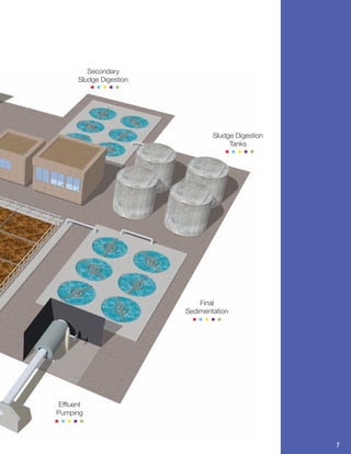 Secondary
       Sludge Digestion
            •••••




                                  Sludge Digestion
                                       Tanks
                                      •••••




                              Final
                          Sedimentation
                            •••••




 Effluent
Pumping
•••••
                                                     3
                                                     7
 