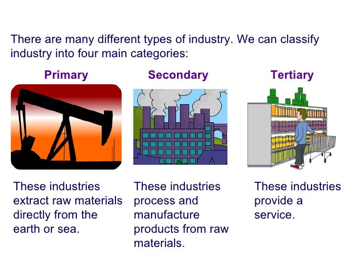 Classification Of Industries Social Science Manufacturing