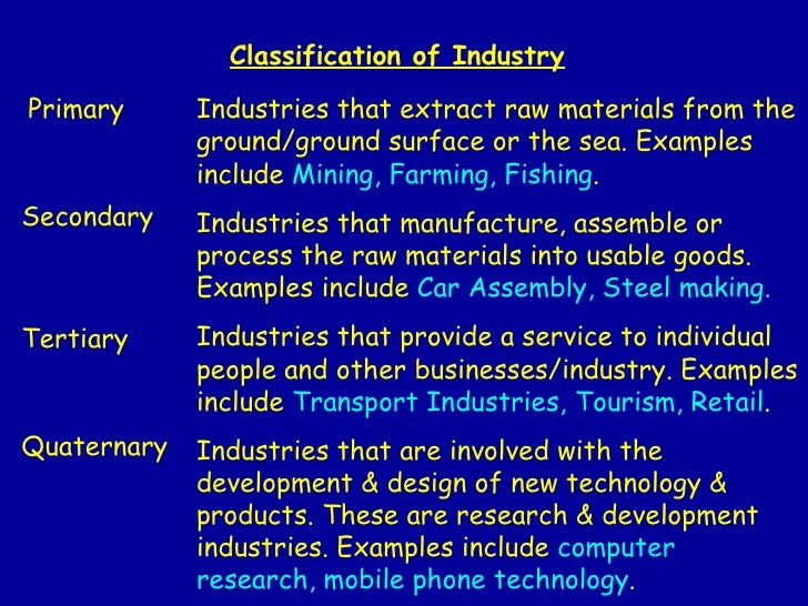 Industry Classification & Systems