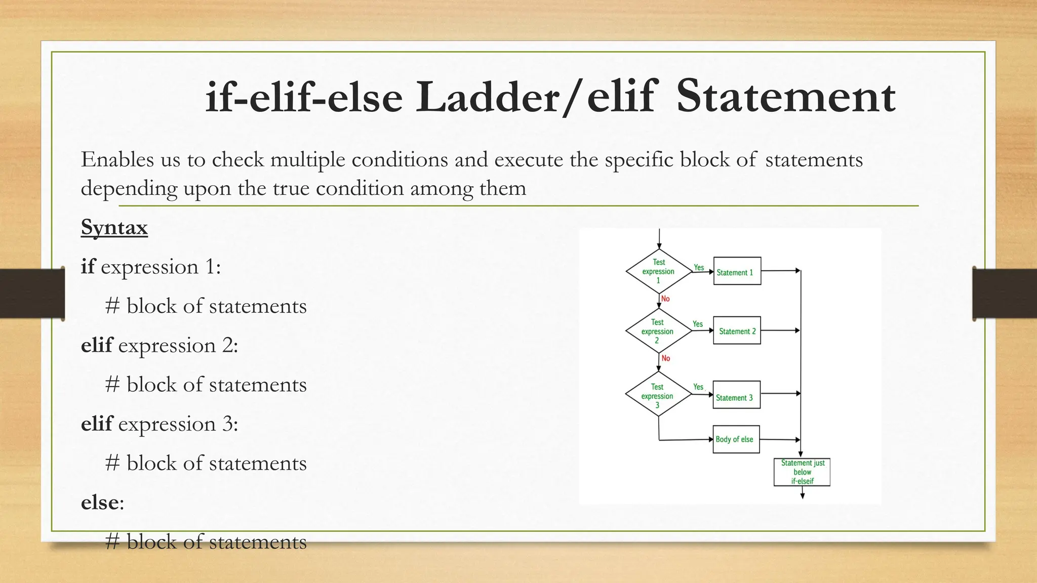 if-elif-else Ladder/elif Statement
Enables us to check multiple conditions and execute the specific block of statements
depending upon the true condition among them
Syntax
if expression 1:
# block of statements
elif expression 2:
# block of statements
elif expression 3:
# block of statements
else:
# block of statements
 