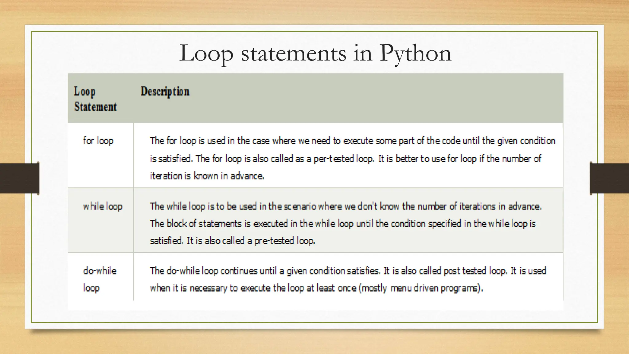 Loop statements in Python
 