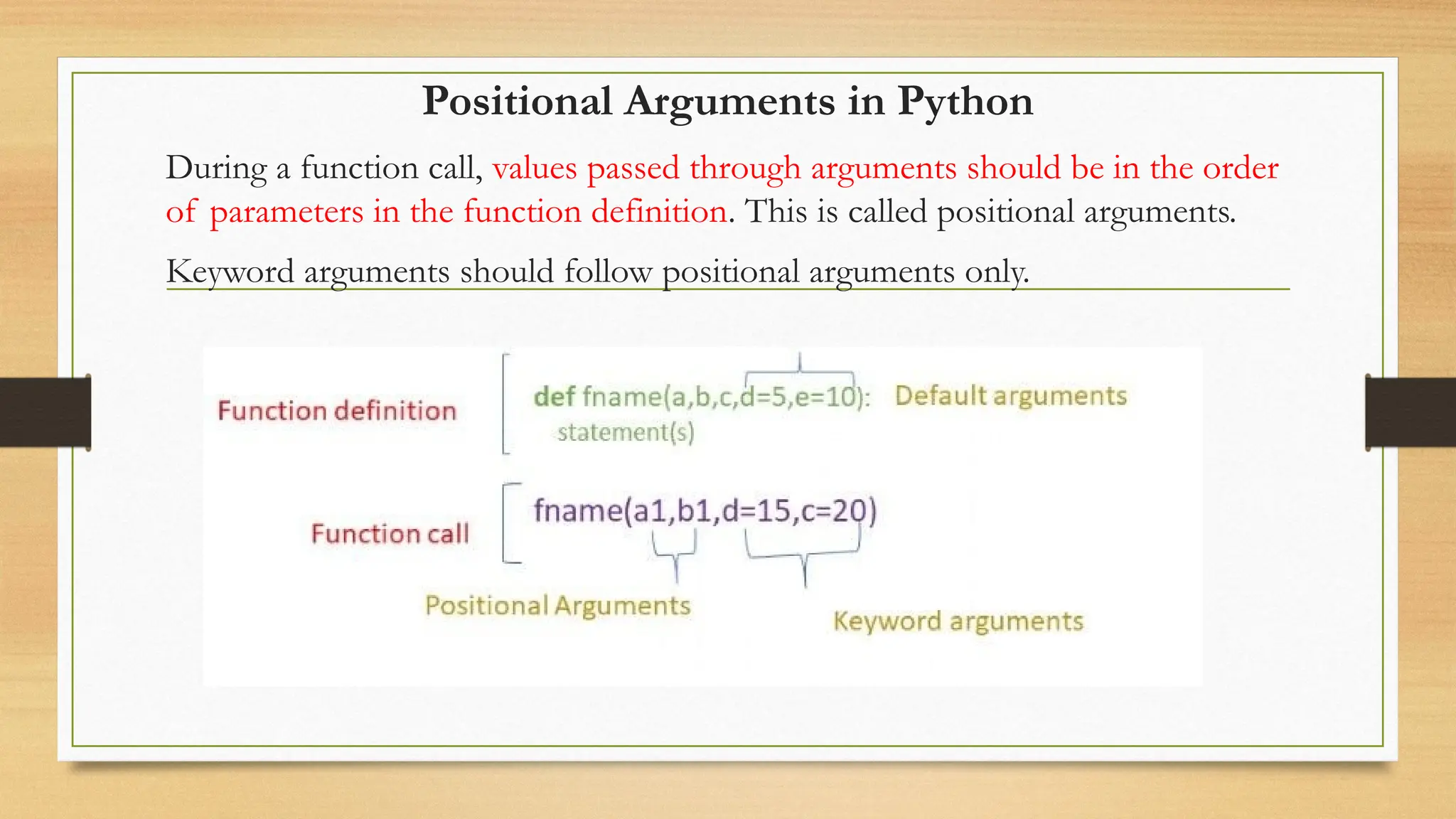 Positional Arguments in Python
During a function call, values passed through arguments should be in the order
of parameters in the function definition. This is called positional arguments.
Keyword arguments should follow positional arguments only.
 