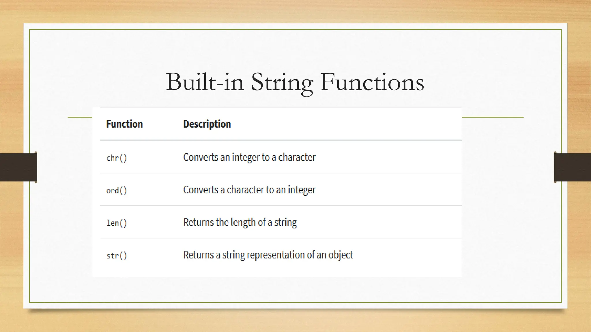 Built-in String Functions
 