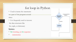 for loop in Python
• Used to iterate the statements
or a part of the program several
times
• It is frequently used to traverse
the data structures like
list, tuple, or dictionary
Syntax:-
• for iterating_var in sequence:
• statement(s)
 