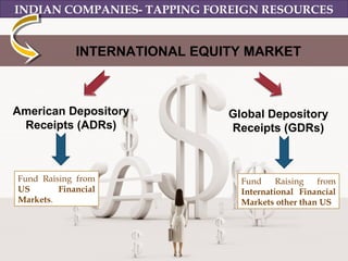 AMERICAN DEPOSITORY RECEIPTS (ADRs)
 ADR is a dollar denominated form of equity ownership in the
form of depository recei...
