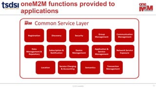 © 2017 oneM2M
© 2019 oneM2M
© 2019 oneM2M
oneM2M functions provided to
applications
10
Registration
Registration
Group
Management
Security
Discovery
Data
Management &
Repository
Application &
Service
Management
Device
Management
Subscription &
Notification
Communication
Management
Service Charging
& Accounting
Location
Network Service
Exposure
Semantics
Transaction
Management
Service Layer
Common Service Layer
 