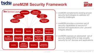 © 2019 oneM2M
• oneM2M complements existing proven
security technologies to address IoT
security challenges
• oneM2M provides a common set of
security capabilities to secure IoT
devices and applications and prevent/
mitigate attacks
• oneM2M exposes an abstracted set of
security related APIs to help simplify
security for IoT devices and applications
11
Registration
Registration
Group
Management
Security
Discovery
Data
Management
& Repository
Application &
Service
Management
Device
Management
Subscription
& Notification
Communicatio
n
Management
Service
Charging &
Accounting
Location
Network
Service
Exposure
Semantics
Transaction
Management
Service Layer
Enrollment &
Provisioning
Secure
Communication
Authorization
Dynamic
Authorization
Privacy
Policy
Manager
End-to-End
Security
oneM2M Security Framework
Source: Dale Seed, oneM2M Overview 2019
 