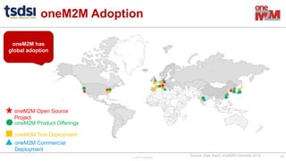 © 2019 oneM2M
oneM2M Adoption
17
oneM2M Product Offerings
oneM2M Trial Deployment
oneM2M Commercial
Deployment
oneM2M Open Source
Project
oneM2M has
global adoption
Source: Dale Seed, oneM2M Overview 2019
 