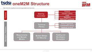 © 2019 oneM2M 4
oneM2M Structure
Steering
Committee
Technical
Plenary
Finance
Industry Liaison
Marketing
Legal
Methods/Procedures
Work Programme
Coordination Group
Methods of Work
Partners
Members
/
Partners
http://onem2m.org/about-onem2m/organisation-and-structure
Requirements
and Domain
Models
System Design
and Security
Testing and
Developers
Ecosystem
 