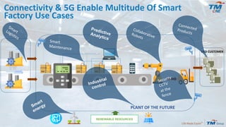 Industry Digitalisation with 5G : Smart Manufacturing | PDF