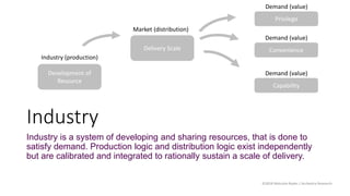 Industry
Industry is a system of developing and sharing resources, that is done to
satisfy demand. Production logic and distribution logic exist independently
but are calibrated and integrated to rationally sustain a scale of delivery.
Privilege
Development of
Resource
Delivery Scale
Industry (production)
Market (distribution)
Demand (value)
Convenience
Demand (value)
Capability
Demand (value)
©2018 Malcolm Ryder / Archestra Research
 