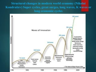 Structural changes in modern world economy (Nikolai
Kondratiev) Super cycles, great surges, long waves, K waves or
long economic cycles
 
