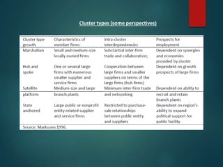 Cluster types (some perspectives)
 