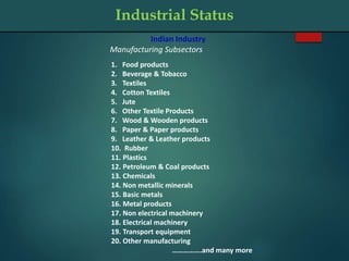 Indian Industry
Manufacturing Subsectors
1. Food products
2. Beverage & Tobacco
3. Textiles
4. Cotton Textiles
5. Jute
6. Other Textile Products
7. Wood & Wooden products
8. Paper & Paper products
9. Leather & Leather products
10. Rubber
11. Plastics
12. Petroleum & Coal products
13. Chemicals
14. Non metallic minerals
15. Basic metals
16. Metal products
17. Non electrical machinery
18. Electrical machinery
19. Transport equipment
20. Other manufacturing
…………….and many more
Industrial Status
 