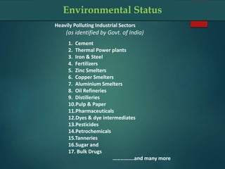 Environmental Status
Heavily Polluting Industrial Sectors
(as identified by Govt. of India)
1. Cement
2. Thermal Power plants
3. Iron & Steel
4. Fertilizers
5. Zinc Smelters
6. Copper Smelters
7. Aluminium Smelters
8. Oil Refineries
9. Distilleries
10.Pulp & Paper
11.Pharmaceuticals
12.Dyes & dye intermediates
13.Pesticides
14.Petrochemicals
15.Tanneries
16.Sugar and
17. Bulk Drugs
…………….and many more
 