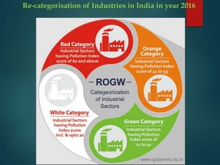 Re-categorisation of Industries in India in year 2016
 