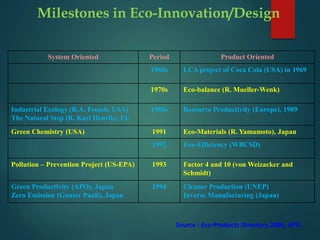 System Oriented Period Product Oriented
1960s LCA project of Coca Cola (USA) in 1969
1970s Eco-balance (R. Mueller-Wenk)
Industrial Ecology (R.A. Frosch, USA)
The Natural Step (R. Karl Henrik), EU
1980s Resource Productivity (Europe), 1989
Green Chemistry (USA) 1991 Eco-Materials (R. Yamamoto), Japan
1992 Eco-Efficiency (WBCSD)
Pollution – Prevention Project (US-EPA) 1993 Factor 4 and 10 (von Weizacker and
Schmidt)
Green Productivity (APO), Japan
Zero Emission (Gunter Pauli), Japan
1994 Cleaner Production (UNEP)
Inverse Manufacturing (Japan)
Milestones in Eco-Innovation/Design
Source : Eco-Products Directory 2006, APO
 