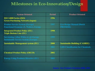 System Oriented Period Product Oriented
ISO 14000 Series (ISO)
Green Purchasing Network (Japan)
1996
Product Service System (Europe)
Functional Economy (S. Walter), Europe
1997 Eco-Design Manual (Dutch
PROMISE)
Integrated Product Policy (EU)
Triple Bottom Line (EU)
1998
Servicizing (Allen White et. al) Europe
Sustainable Service System (Europe)
1999
Sustainable Management system (EU) 2000 Sustainable Building (CASBEE)
2001 GHS Classification for Chemicals
Chemical Product Policy (OECD) 2002
Energy Using Products Directive (EU) 2003
Source : Eco-Products Directory 2006, APO
Milestones in Eco-Innovation/Design
 