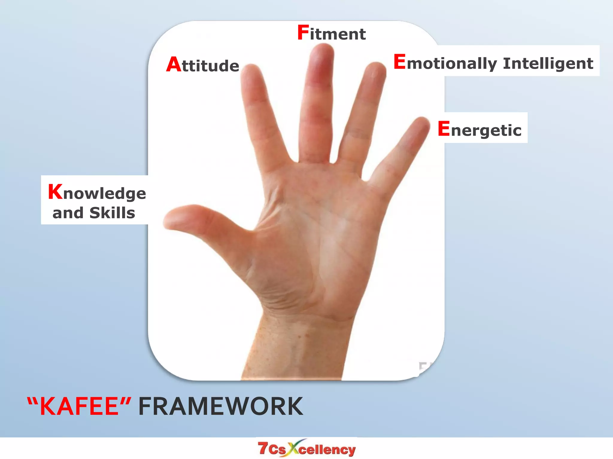 “KAFEE” FRAMEWORK
Attitude
Knowledge
and Skills
Fitment
Emotionally Intelligent
Energetic