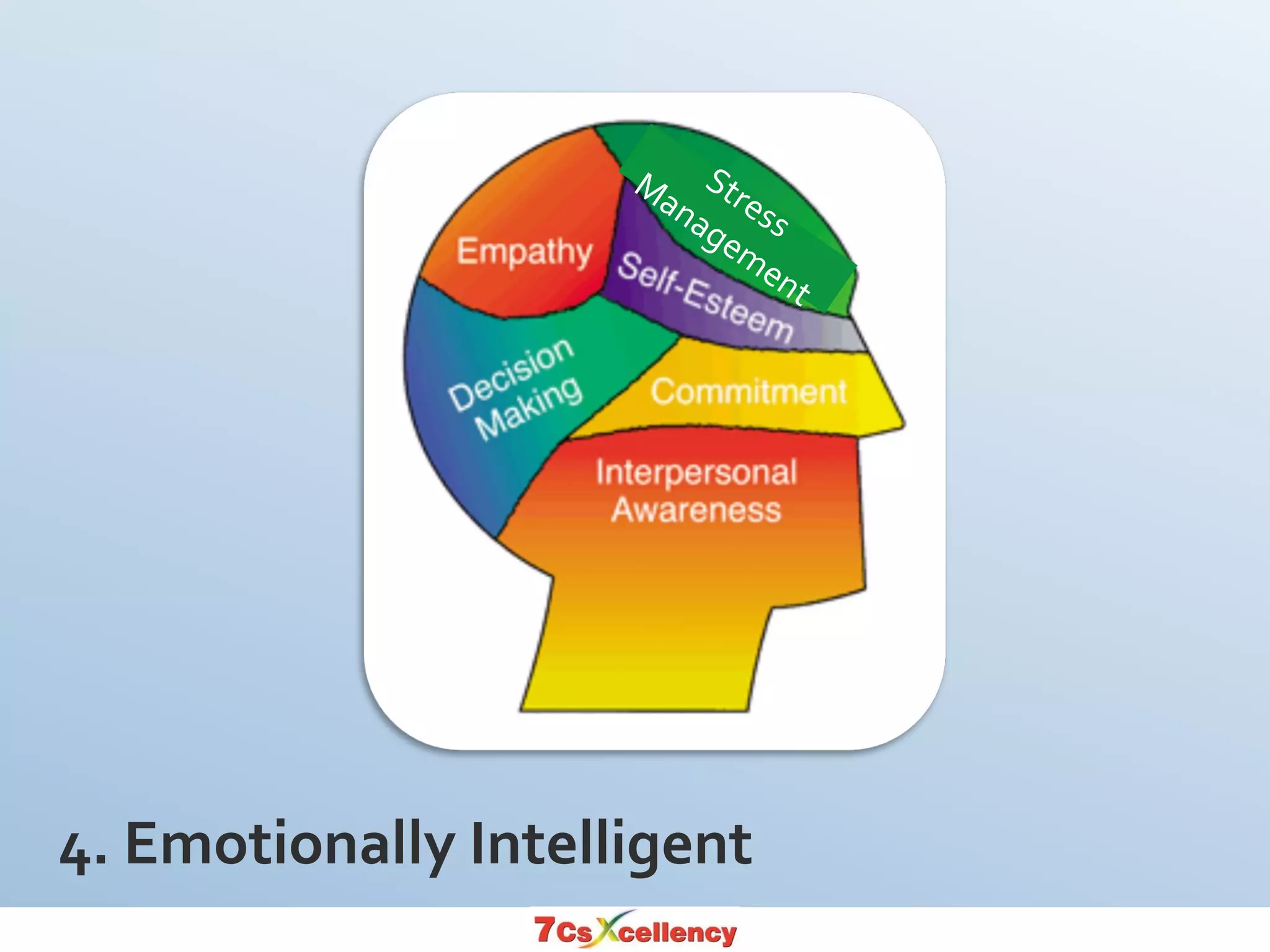 4. Emotionally Intelligent
Stress
Management