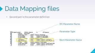 Data Mapping files
▸ Second part is the parameter definition
105
 