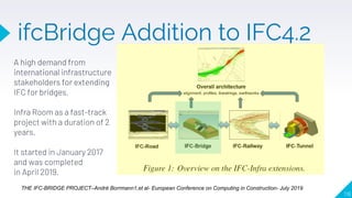 116
THE IFC-BRIDGE PROJECT–André Borrmann1,et al- European Conference on Computing in Construction- July 2019
A high demand from
international infrastructure
stakeholders for extending
IFC for bridges.
Infra Room as a fast-track
project with a duration of 2
years.
It started in January 2017
and was completed
in April 2019.
ifcBridge Addition to IFC4.2
 
