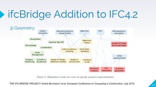 120
THE IFC-BRIDGE PROJECT–André Borrmann1,et al- European Conference on Computing in Construction- July 2019
ifcBridge Addition to IFC4.2
3) Geometry:
 